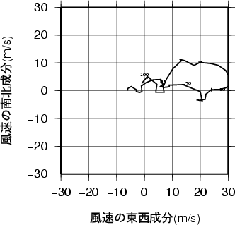 ホドグラフ画像