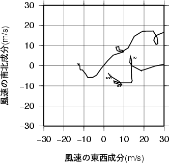 ホドグラフ画像