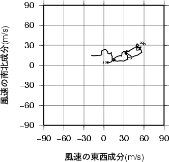 ホドグラフ画像