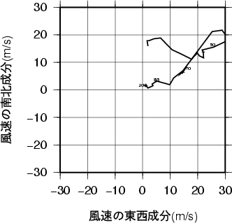 ホドグラフ画像