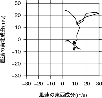 ホドグラフ画像