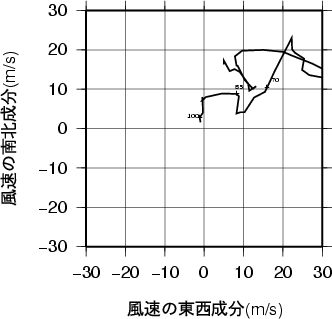 ホドグラフ画像