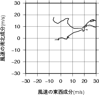 ホドグラフ画像