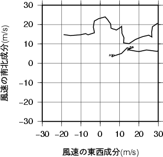 ホドグラフ画像
