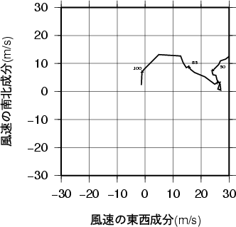ホドグラフ画像