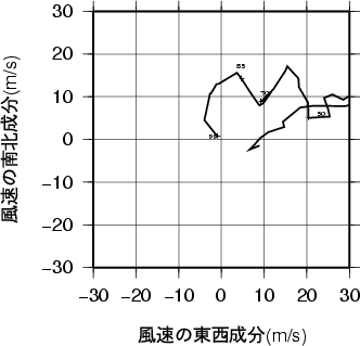 ホドグラフ画像