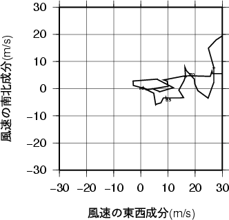 ホドグラフ画像