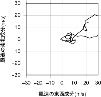 ホドグラフ画像