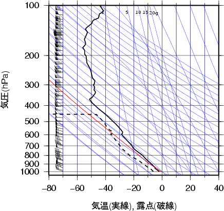 エマグラム画像