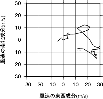 ホドグラフ画像
