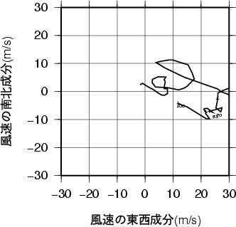 ホドグラフ画像