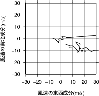 ホドグラフ画像