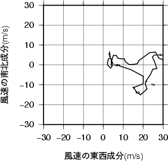 ホドグラフ画像