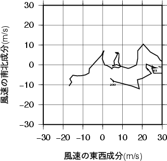 ホドグラフ画像