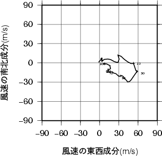 ホドグラフ画像