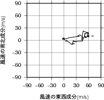 ホドグラフ画像