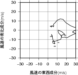 ホドグラフ画像
