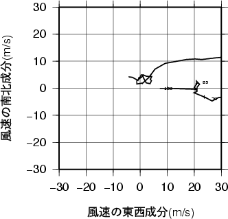ホドグラフ画像