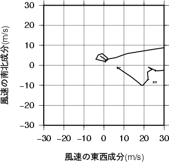 ホドグラフ画像