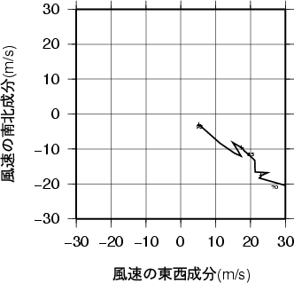 ホドグラフ画像