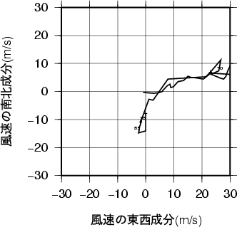 ホドグラフ画像