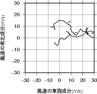 ホドグラフ画像