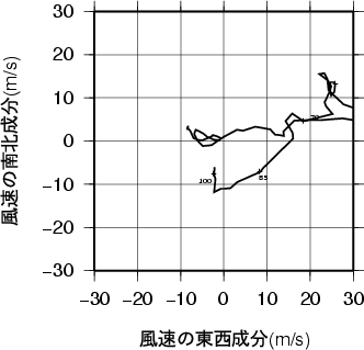ホドグラフ画像