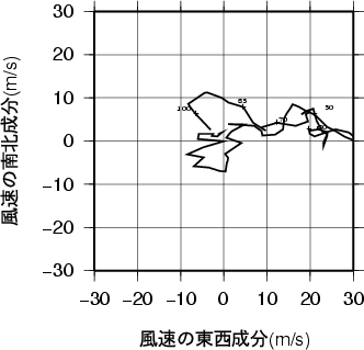 ホドグラフ画像
