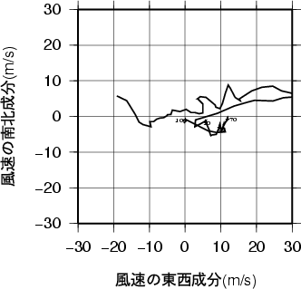 ホドグラフ画像