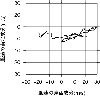 ホドグラフ画像