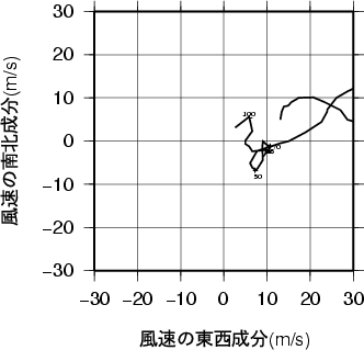 ホドグラフ画像