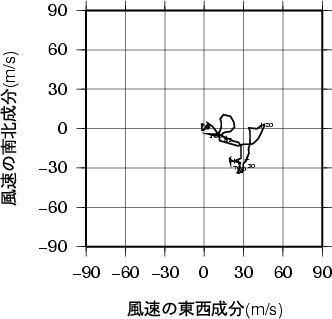 ホドグラフ画像