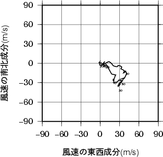 ホドグラフ画像