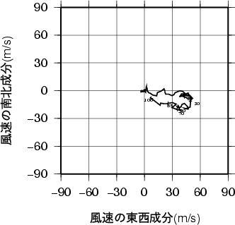 ホドグラフ画像