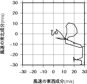 ホドグラフ画像