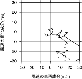 ホドグラフ画像
