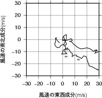 ホドグラフ画像