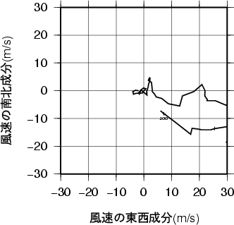 ホドグラフ画像