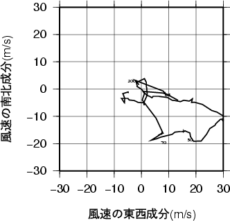 ホドグラフ画像
