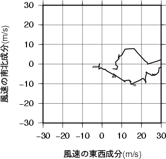 ホドグラフ画像
