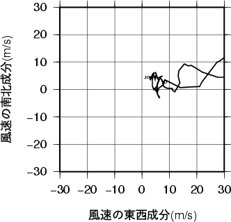 ホドグラフ画像