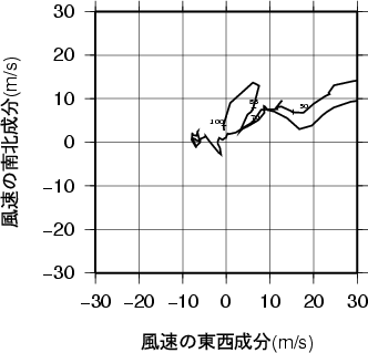 ホドグラフ画像
