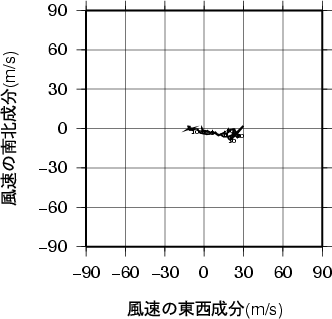 ホドグラフ画像