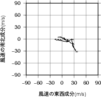 ホドグラフ画像