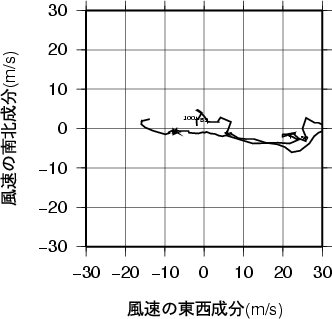 ホドグラフ画像