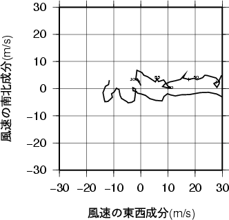 ホドグラフ画像