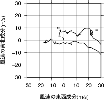 ホドグラフ画像