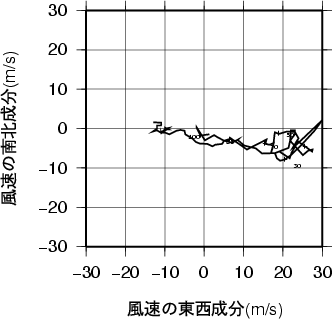 ホドグラフ画像