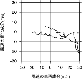 ホドグラフ画像