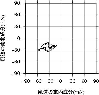 ホドグラフ画像